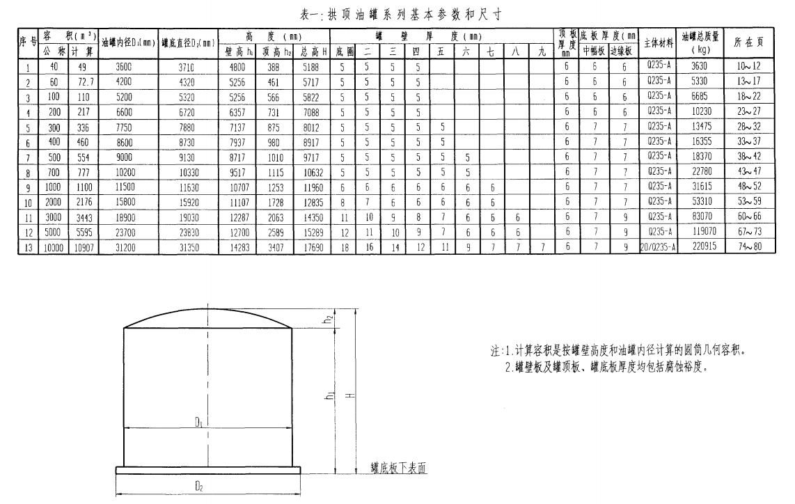 02r112拱顶油罐图集