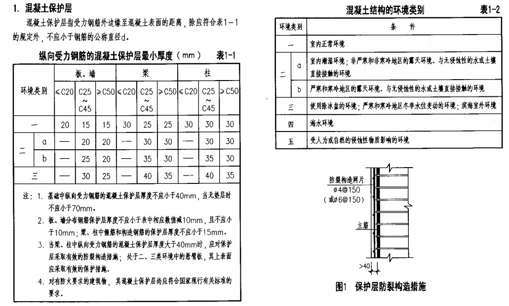 09g901-4现浇砼楼面与屋面板-标准图集/结构图集-火天信建筑培训基地