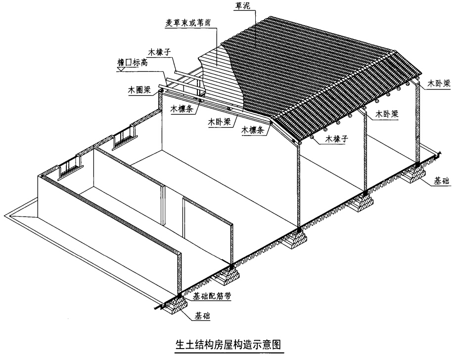 08sg618-3农村民宅抗震构造(生土结构房屋)